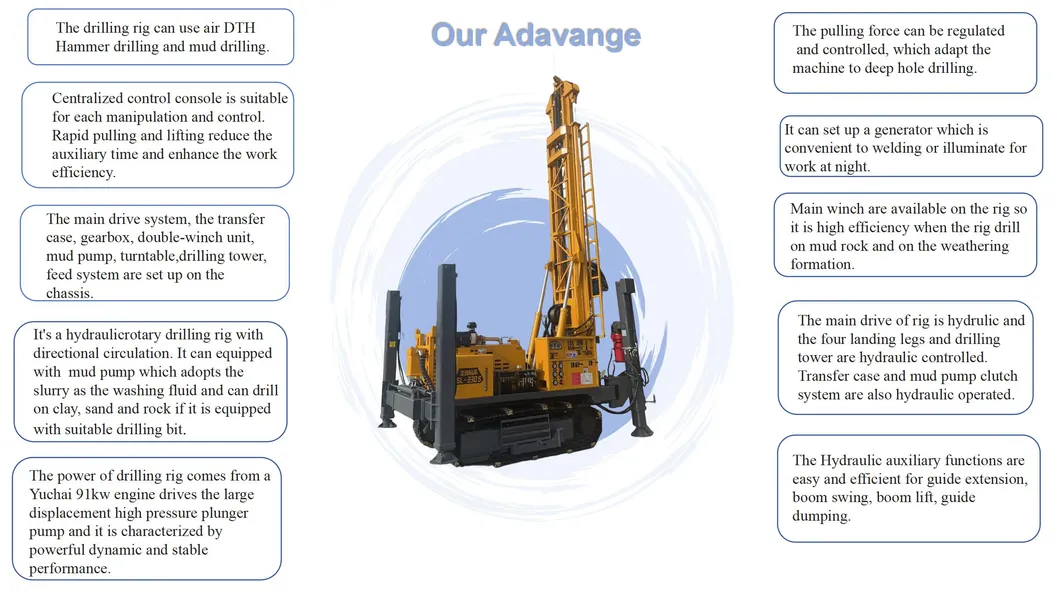 Aquifer Master Water Well การเจาะ Rig with Powerful Engine